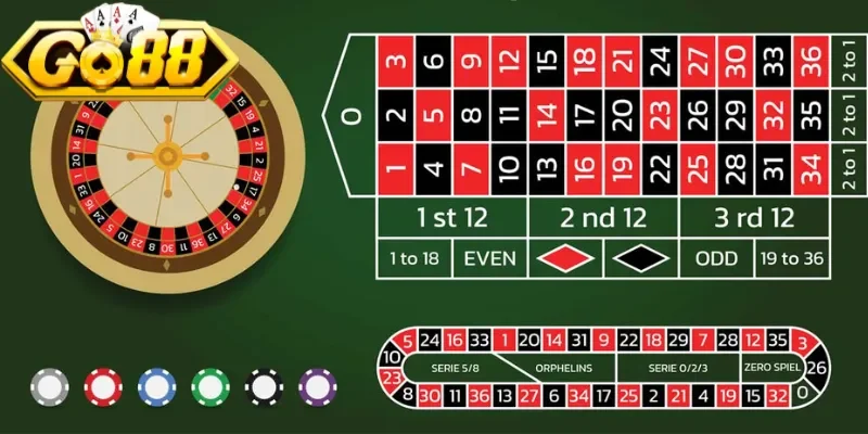 Mức độ rủi ro tại các bàn quay roulette trực tuyến 
